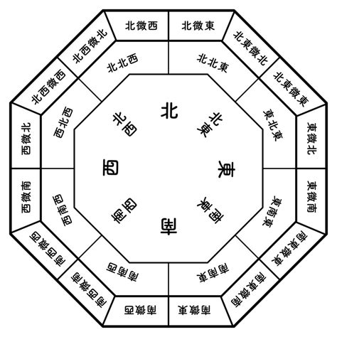 東北 色 風水|風水方位：北東